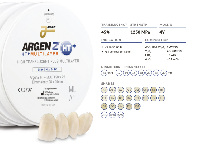 ArgenZ HT Multilayer thickness and shades chart