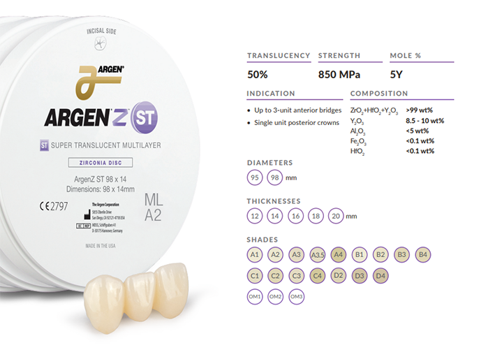 ArgenZ ST Multilayer thickness and shades chart